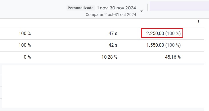 Gráfico de resultados para Centro Médico Katarsia