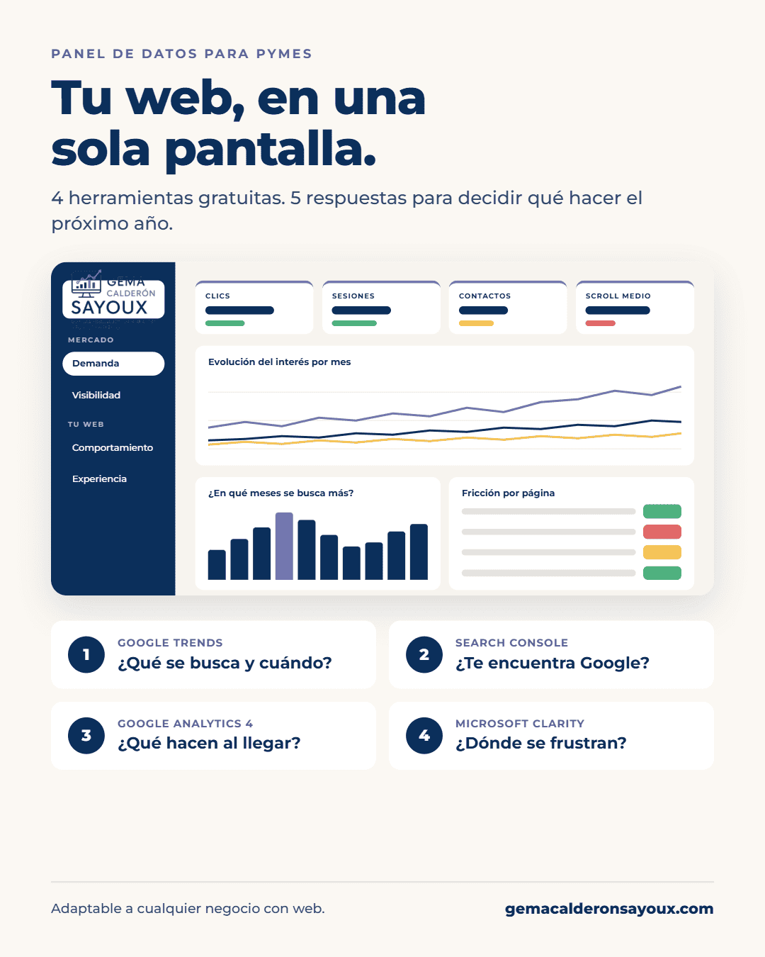 Looker Studio Dashboard with GA4, Search Console and Trends